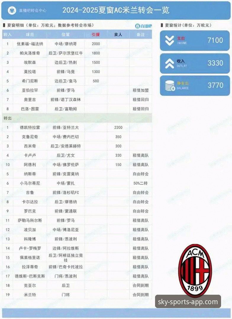 天空体育APP下载iOS版 欧洲足坛夏季转会窗深度分析:从沙尔克升级到凯恩未来