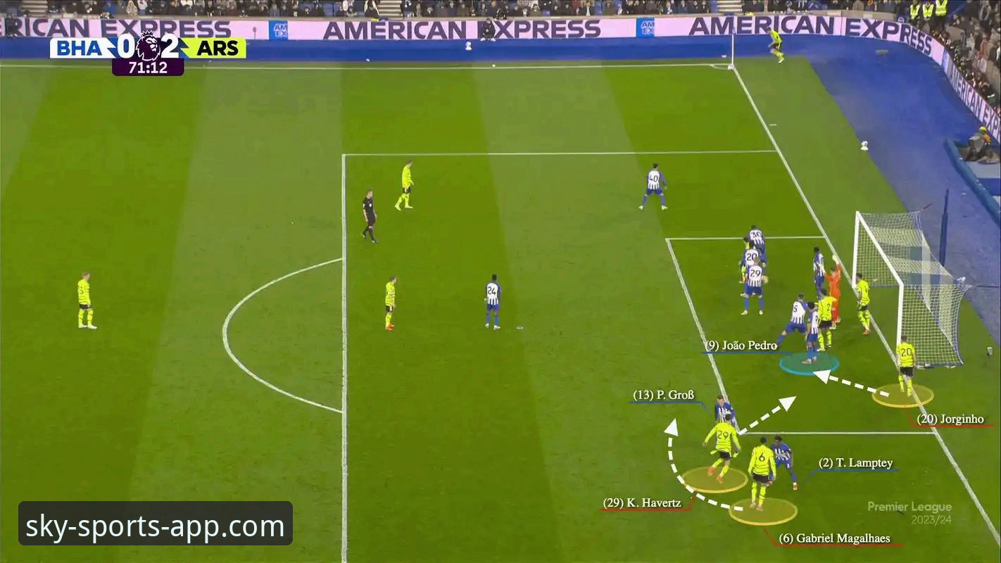 3个关键视角，解析阿森纳角球制胜背后的战术密码